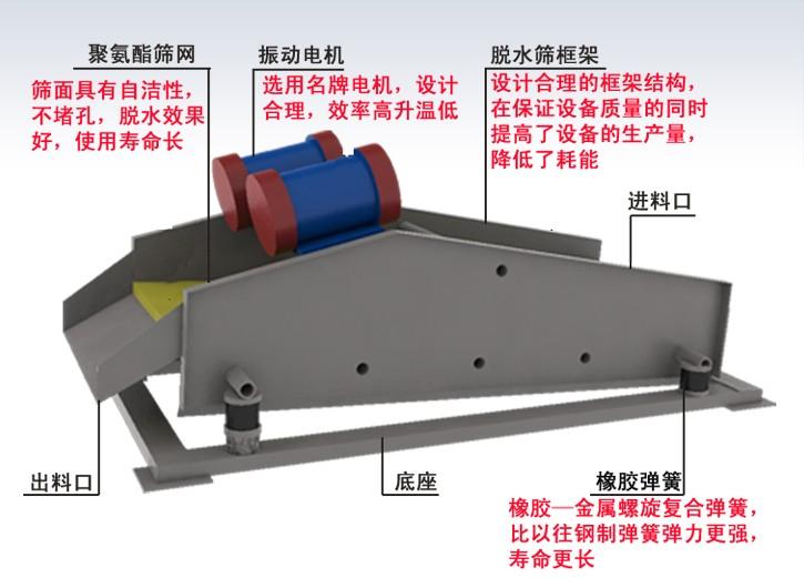 振動脫水篩的結(jié)構(gòu)特點.jpg